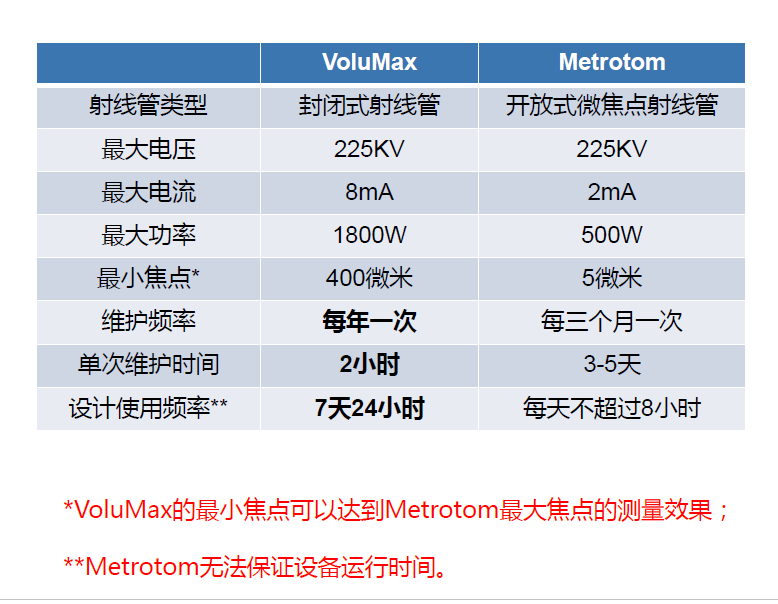 乐东乐东蔡司乐东工业CT